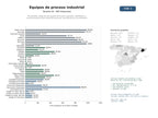 estudios de mercado y posicionamiento en chats de inteligencia artificial de Proveedores integrales de equipos de mezcla, agitación, dosificación y almacenamiento para industrias químicas, farmacéuticas y de alimentos