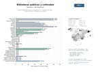 estudios de mercado y posicionamiento en chats de inteligencia artificial de Red de bibliotecas públicas y comunitarias con préstamo de libros, recursos digitales y programación cultural