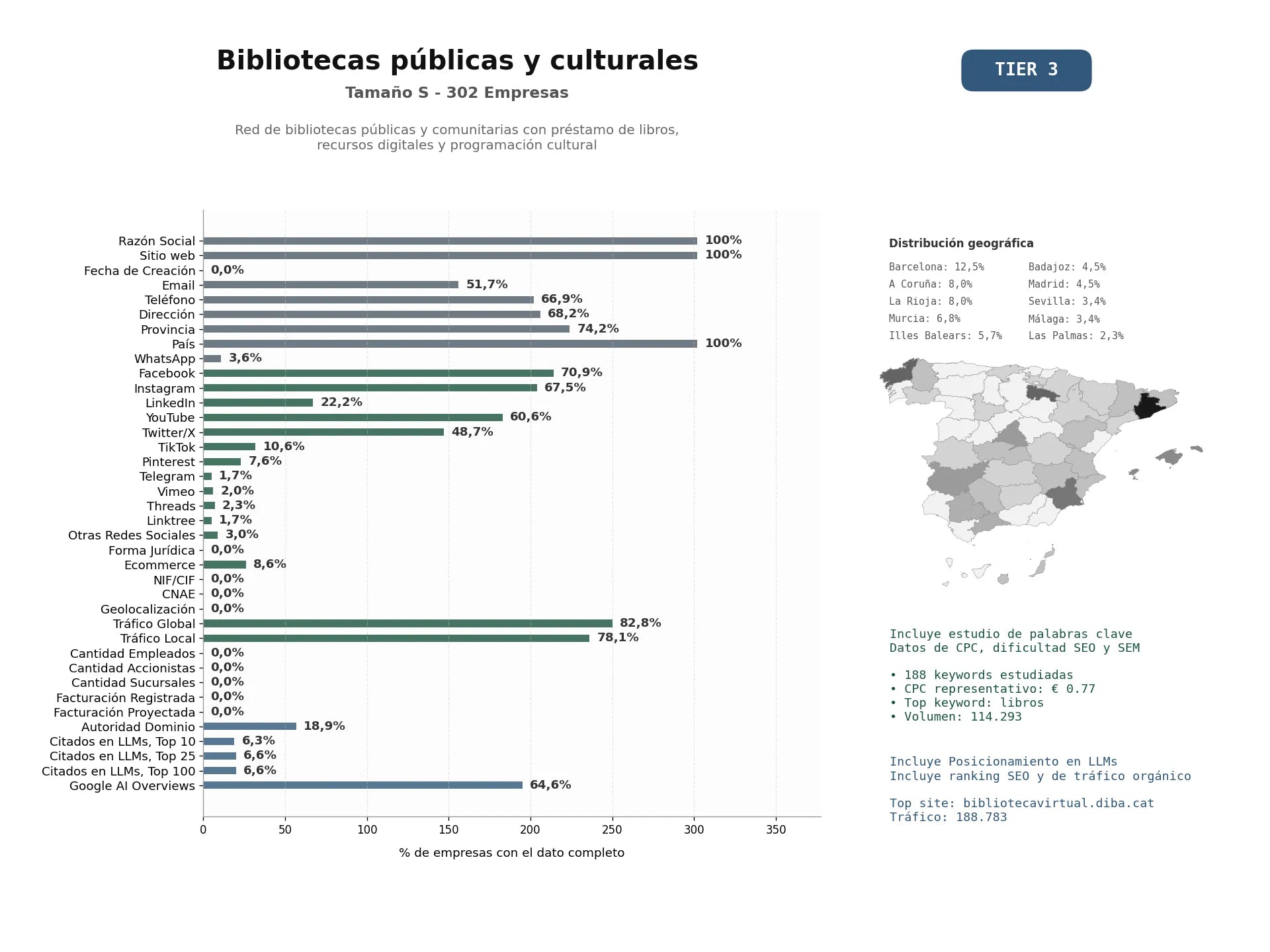 estudios de mercado y posicionamiento en chats de inteligencia artificial de Red de bibliotecas públicas y comunitarias con préstamo de libros, recursos digitales y programación cultural