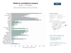 estudios de mercado y posicionamiento en chats de inteligencia artificial de Agencias inmobiliarias integrales en Mallorca con venta, alquiler, gestión y asesoría de propiedades residenciales y comerciales