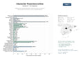 estudios de mercado y posicionamiento en chats de inteligencia artificial de Plataformas de contenido educativo financiero, guías de inversión y herramientas de cálculo para usuarios hispanohablantes