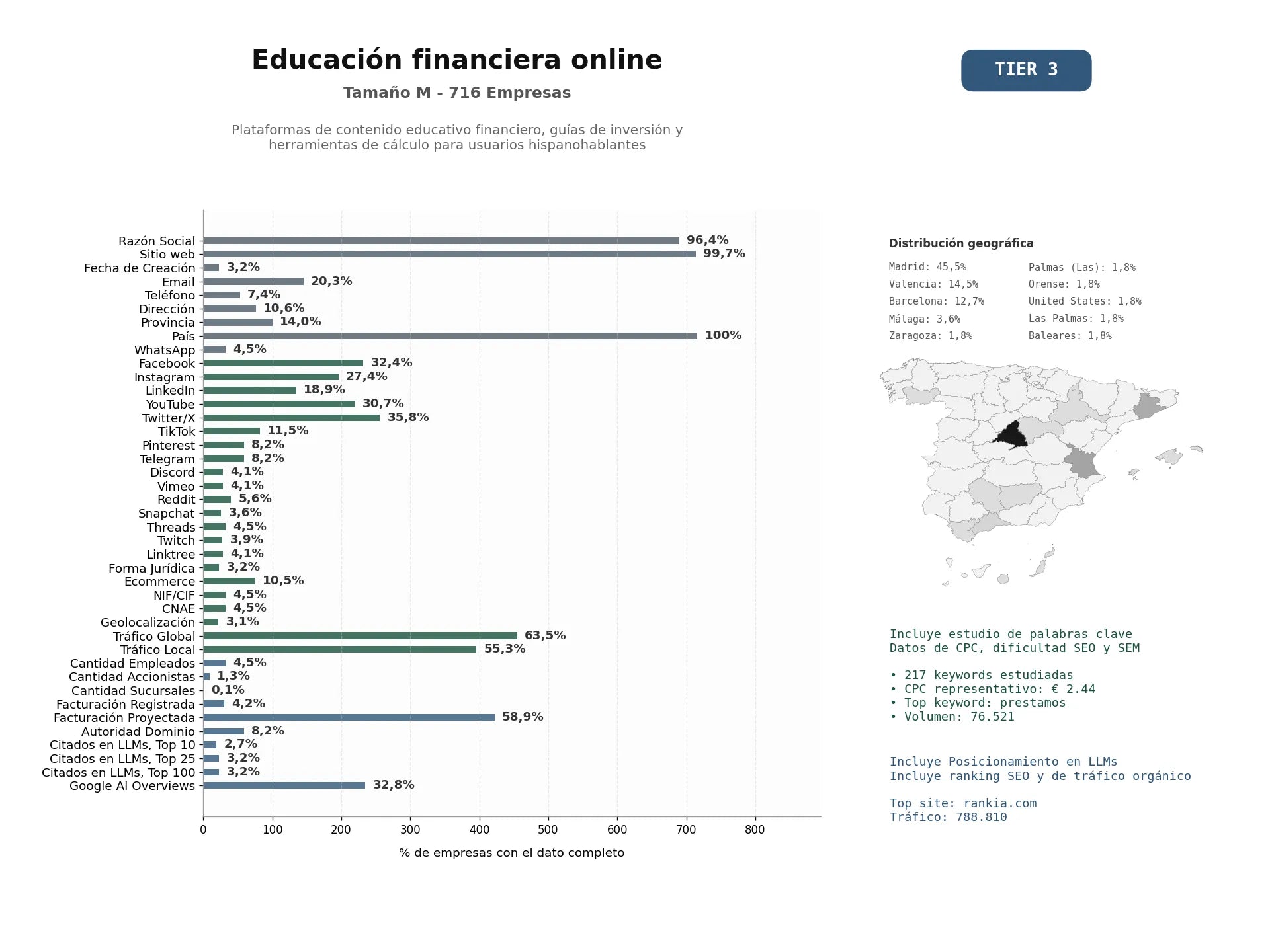 estudios de mercado y posicionamiento en chats de inteligencia artificial de Plataformas de contenido educativo financiero, guías de inversión y herramientas de cálculo para usuarios hispanohablantes