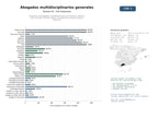 estudios de mercado y posicionamiento en chats de inteligencia artificial de Despachos de abogados multidisciplinarios con énfasis en derecho civil, mercantil, familiar, penal e inmobiliario para particulares y empresas