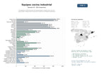 estudios de mercado y posicionamiento en chats de inteligencia artificial de Proveedores internacionales de equipamiento integral para cocinas industriales, refrigeración comercial y sistemas de lavado profesional
