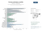 estudios de mercado y posicionamiento en chats de inteligencia artificial de Fabricantes de accesos verticales a medida, barandillas, escaleras de caracol y plataformas de trabajo personalizadas