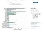 estudios de mercado y posicionamiento en chats de inteligencia artificial de Editorial y plataforma de desarrollo personal con libros, conferencias, podcasts y talleres de crecimiento interior