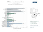 estudios de mercado y posicionamiento en chats de inteligencia artificial de Diseño integral de oficinas y espacios corporativos, mobiliario a medida, consultoría y gestión de proyectos