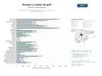 estudios de mercado y posicionamiento en chats de inteligencia artificial de Red de clubes y agencias especializadas en torneos, membresías y noticias de golf premium