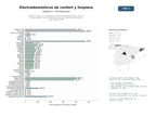 estudios de mercado y posicionamiento en chats de inteligencia artificial de Guías de compra y comparativas de electrodomésticos de confort y limpieza hogar, como purificadores de aire, deshumidificadores y aspiradoras robot