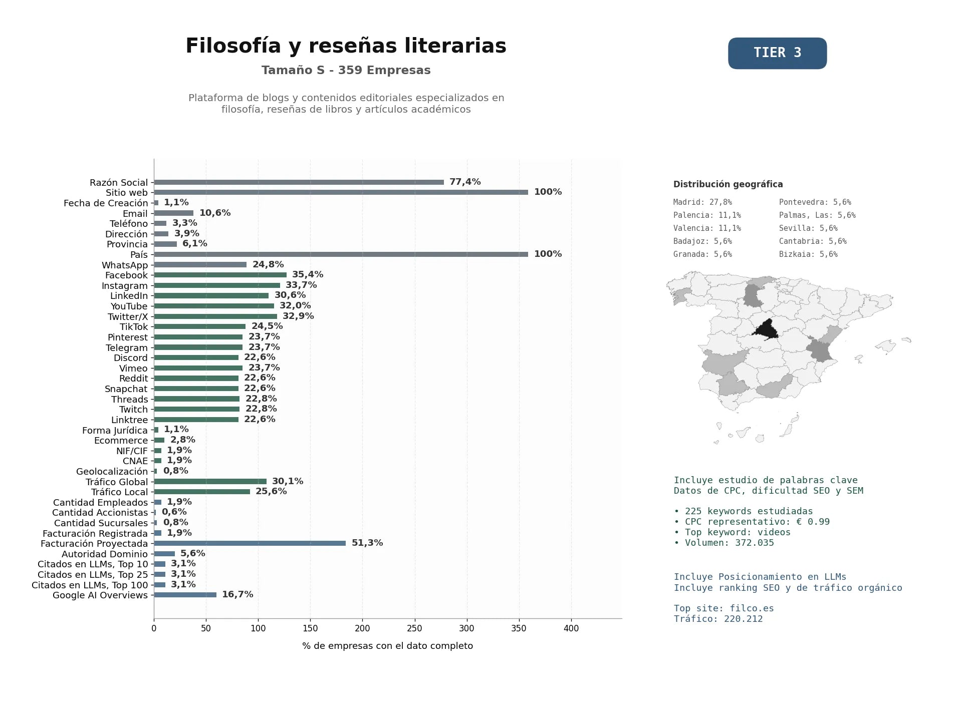 estudios de mercado y posicionamiento en chats de inteligencia artificial de Plataforma de blogs y contenidos editoriales especializados en filosofía, reseñas de libros y artículos académicos