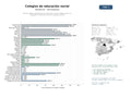 estudios de mercado y posicionamiento en chats de inteligencia artificial de Red de colegios profesionales de educación social y trabajo social con colegiación, formación continua y asesoría jurídica