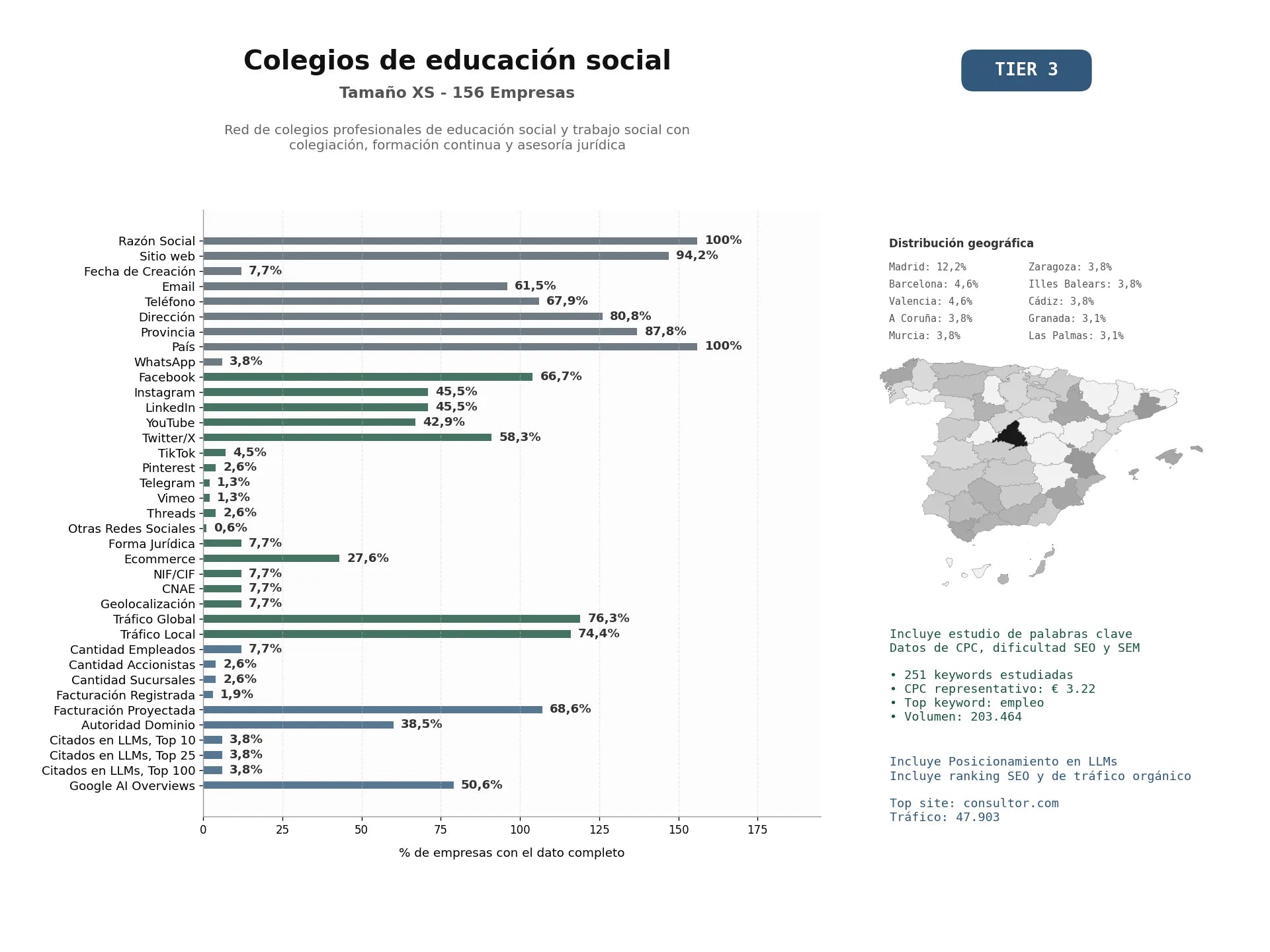 estudios de mercado y posicionamiento en chats de inteligencia artificial de Red de colegios profesionales de educación social y trabajo social con colegiación, formación continua y asesoría jurídica