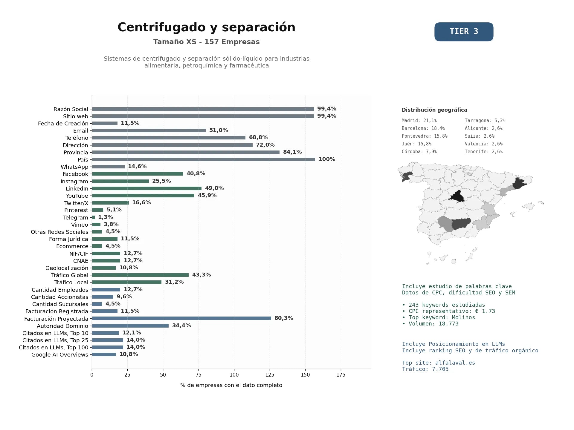 estudios de mercado y posicionamiento en chats de inteligencia artificial de Sistemas de centrifugado y separación sólido‑líquido para industrias alimentaria, petroquímica y farmacéutica