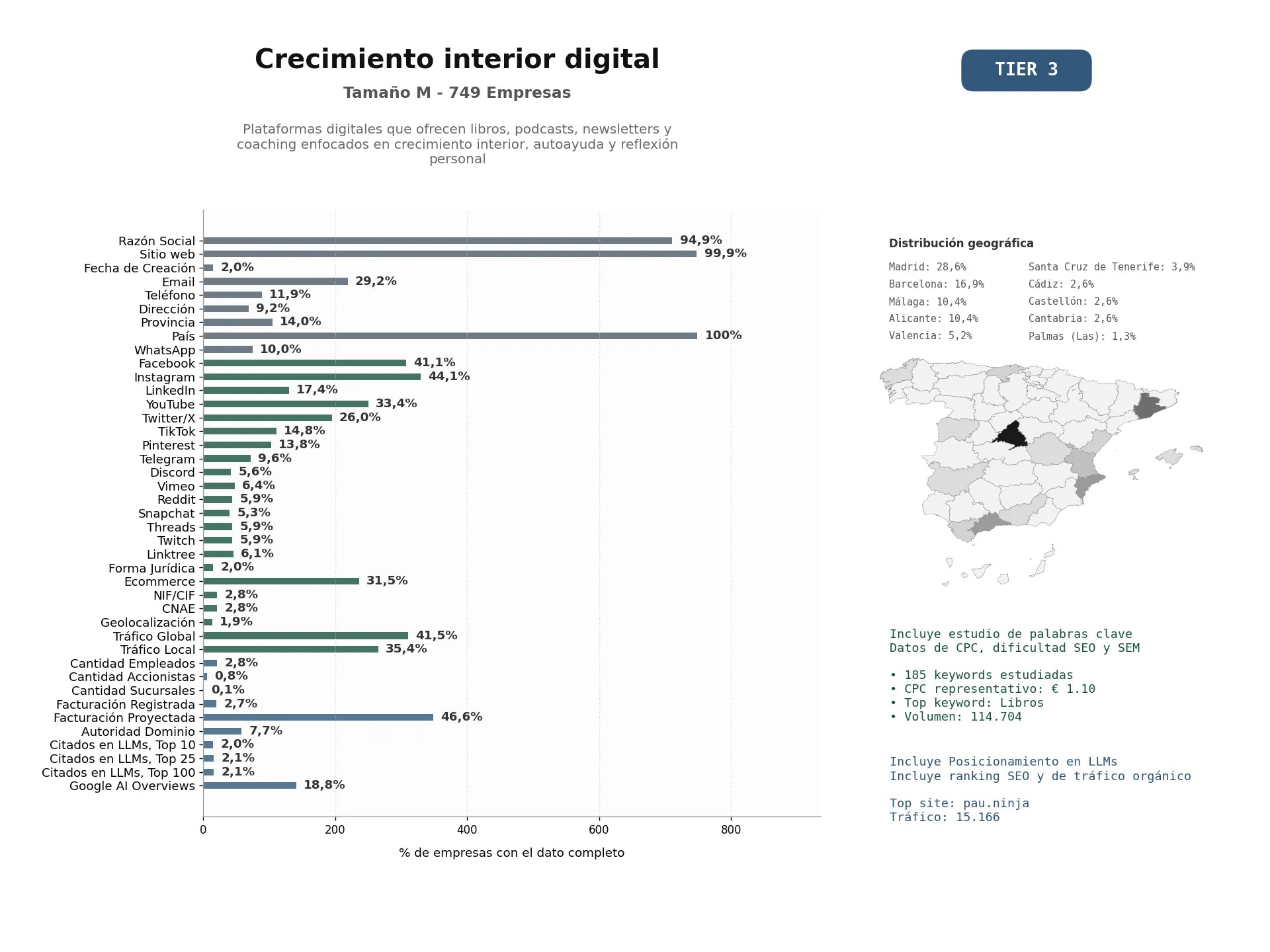 estudios de mercado y posicionamiento en chats de inteligencia artificial de Plataformas digitales que ofrecen libros, podcasts, newsletters y coaching enfocados en crecimiento interior, autoayuda y reflexión personal
