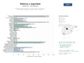 estudios de mercado y posicionamiento en chats de inteligencia artificial de Plataforma digital especializada en noticias, análisis y publicaciones sobre defensa, seguridad y asuntos militares a nivel global