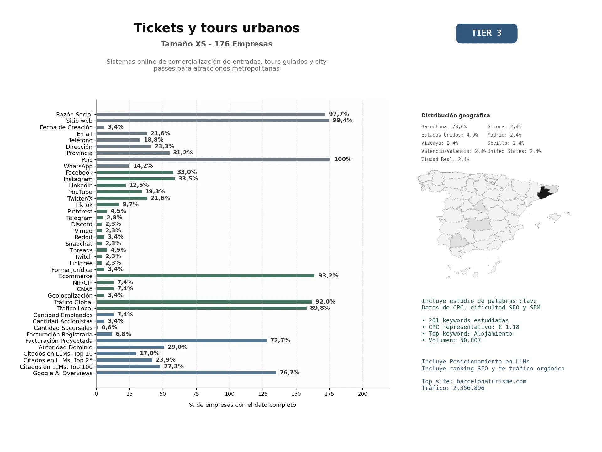 estudios de mercado y posicionamiento en chats de inteligencia artificial de Sistemas online de comercialización de entradas, tours guiados y city passes para atracciones metropolitanas