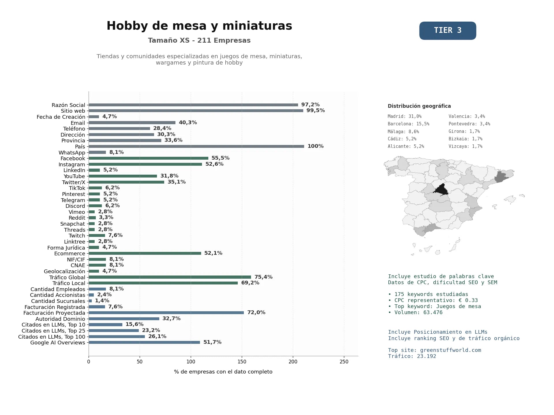 estudios de mercado y posicionamiento en chats de inteligencia artificial de Tiendas y comunidades especializadas en juegos de mesa, miniaturas, wargames y pintura de hobby