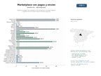 estudios de mercado y posicionamiento en chats de inteligencia artificial de Plataforma integral de marketplace latinoamericano con pagos digitales y logística de envíos para compra‑venta de productos