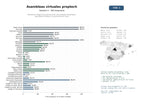 estudios de mercado y posicionamiento en chats de inteligencia artificial de Plataforma integral para gerencia de comunidades horizontales, asambleas virtuales y transacciones en línea