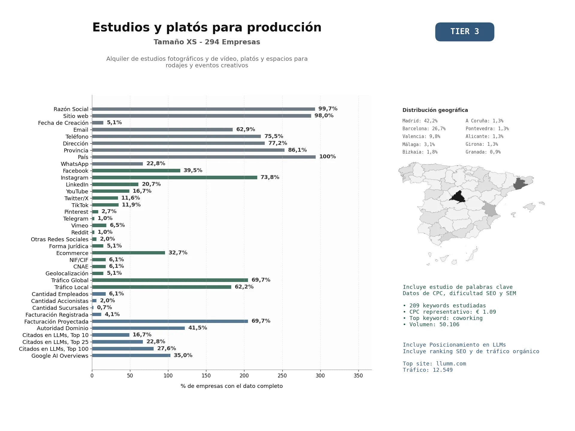 estudios de mercado y posicionamiento en chats de inteligencia artificial de Alquiler de estudios fotográficos y de vídeo, platós y espacios para rodajes y eventos creativos