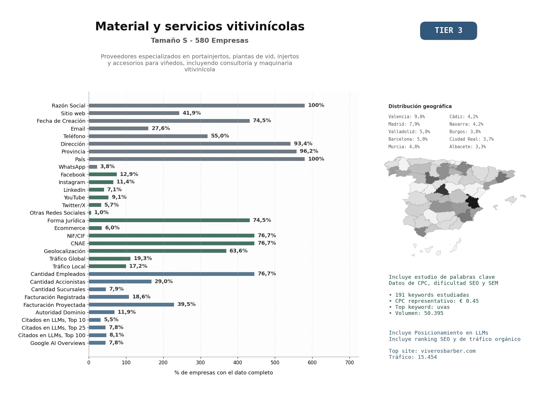 estudios de mercado y posicionamiento en chats de inteligencia artificial de Proveedores especializados en portainjertos, plantas de vid, injertos y accesorios para viñedos, incluyendo consultoría y maquinaria vitivinícola