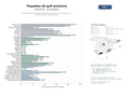 estudios de mercado y posicionamiento en chats de inteligencia artificial de Operadores especializados en paquetes de golf, tours internacionales y experiencias de lujo para jugadores