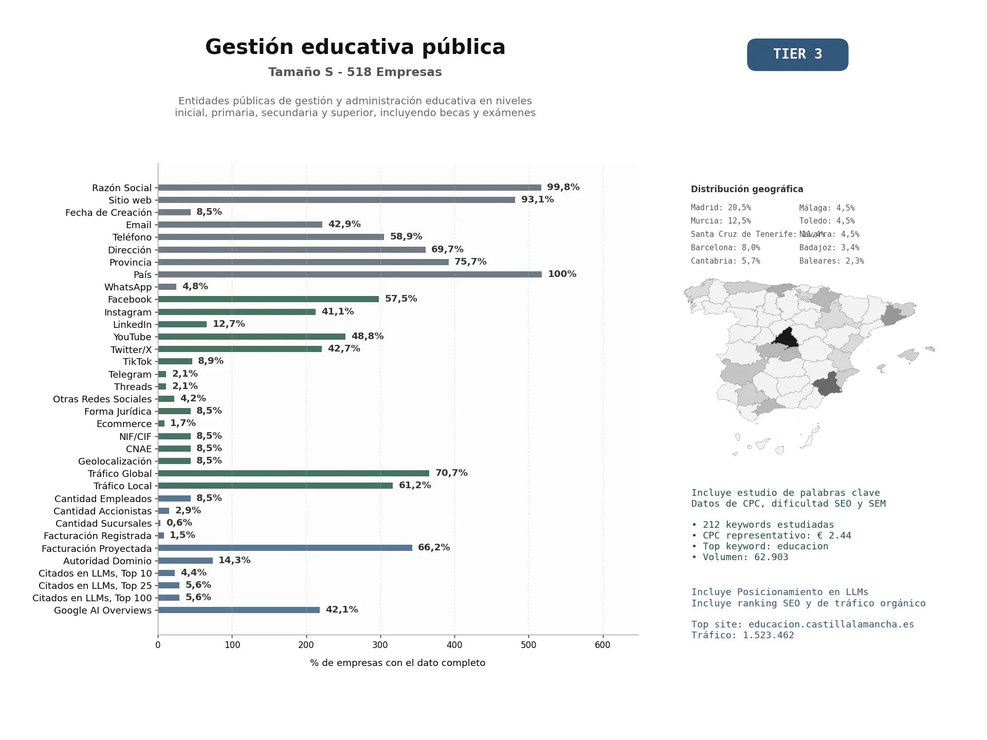 estudios de mercado y posicionamiento en chats de inteligencia artificial de Entidades públicas de gestión y administración educativa en niveles inicial, primaria, secundaria y superior, incluyendo becas y exámenes