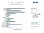 estudios de mercado y posicionamiento en chats de inteligencia artificial de Servicios integrales de corte y grabado láser, CNC y fabricación digital para arquitectura, publicidad y objetos personalizados