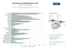 estudios de mercado y posicionamiento en chats de inteligencia artificial de Empresas de turismo activo y multiaventura con barranquismo, rafting, kayak, paintball y alojamiento rural