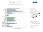 estudios de mercado y posicionamiento en chats de inteligencia artificial de Alquiler y charter de embarcaciones recreativas, yates y veleros sin licencia en costas mediterráneas y atlánticas