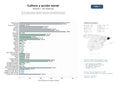 estudios de mercado y posicionamiento en chats de inteligencia artificial de Red de organizaciones culturales, educativas y de participación social que impulsan talleres, eventos y proyectos comunitarios en Cataluña