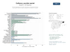 estudios de mercado y posicionamiento en chats de inteligencia artificial de Red de organizaciones culturales, educativas y de participación social que impulsan talleres, eventos y proyectos comunitarios en Cataluña