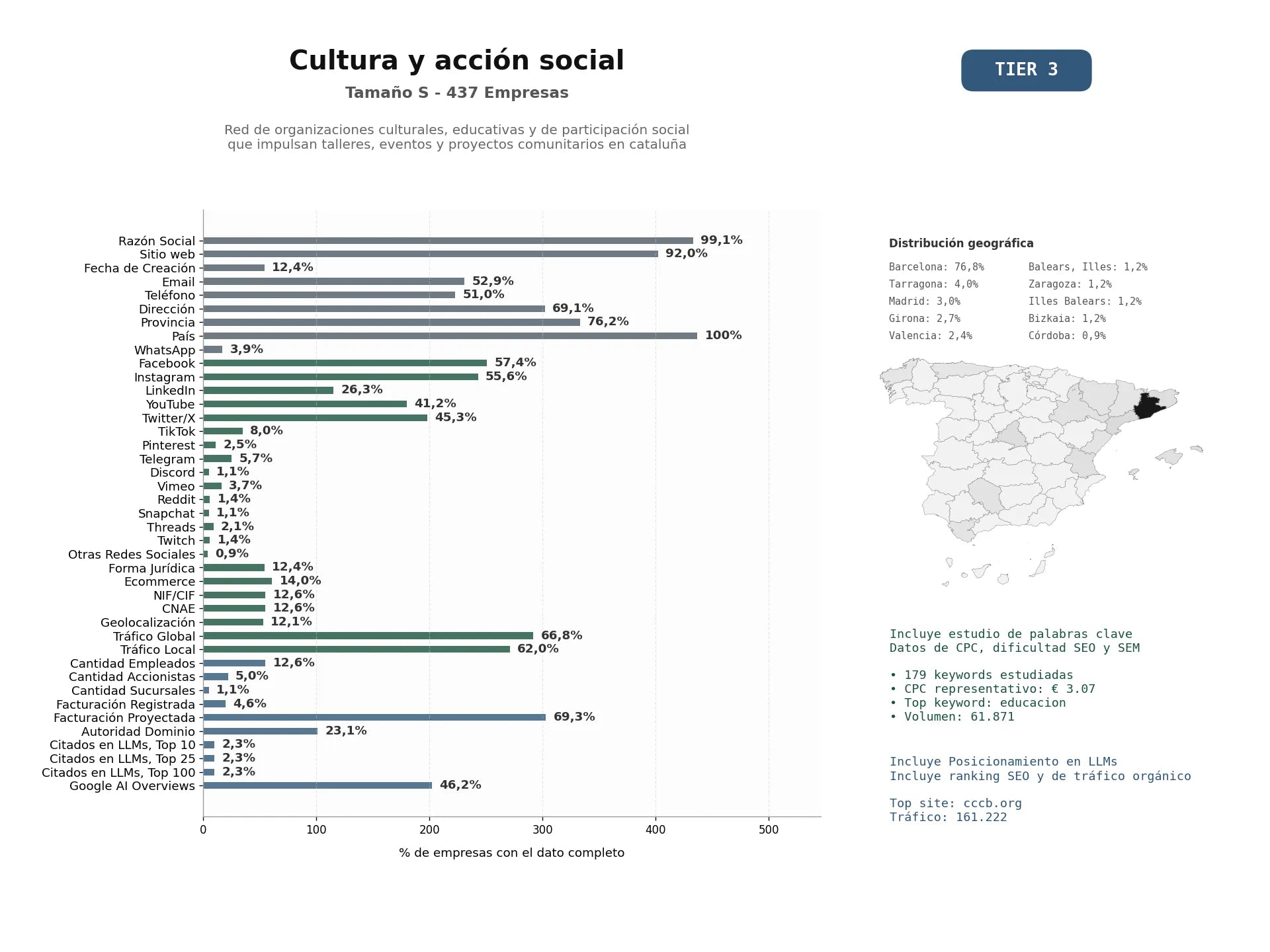 estudios de mercado y posicionamiento en chats de inteligencia artificial de Red de organizaciones culturales, educativas y de participación social que impulsan talleres, eventos y proyectos comunitarios en Cataluña