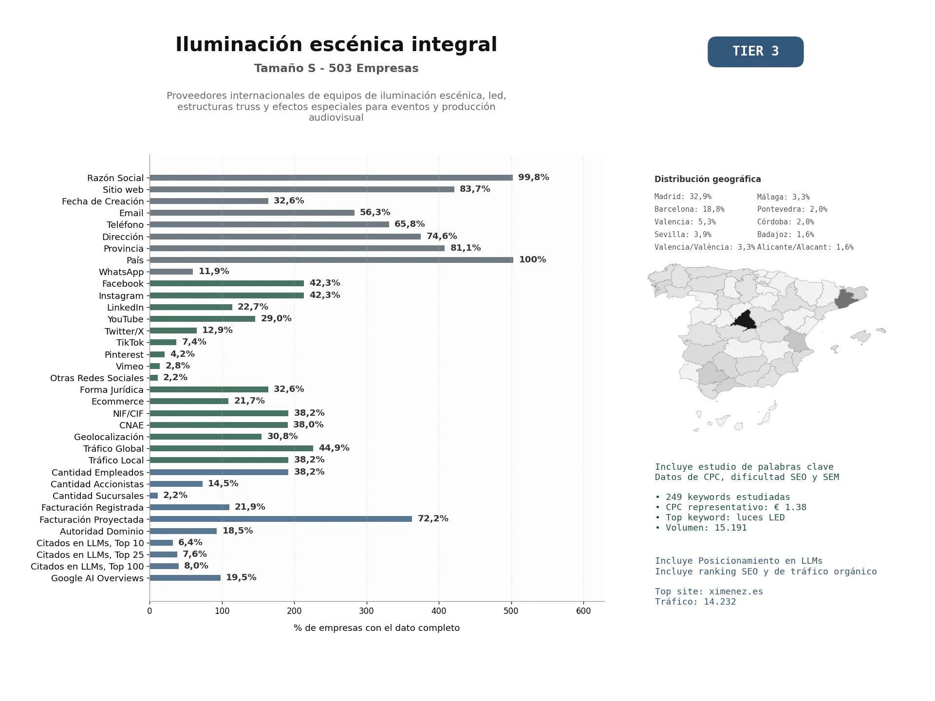 estudios de mercado y posicionamiento en chats de inteligencia artificial de Proveedores internacionales de equipos de iluminación escénica, LED, estructuras truss y efectos especiales para eventos y producción audiovisual