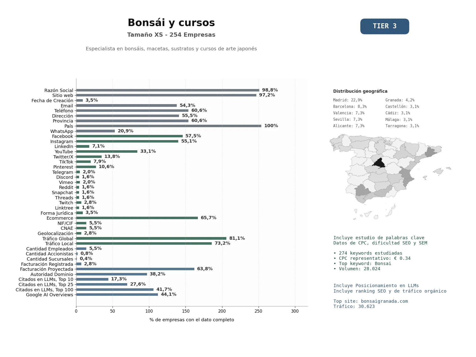 estudios de mercado y posicionamiento en chats de inteligencia artificial de Especialista en bonsáis, macetas, sustratos y cursos de arte japonés