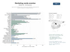 estudios de mercado y posicionamiento en chats de inteligencia artificial de Agencias de marketing verde, comunicación sostenible y organización de eventos ecológicos con enfoque educativo