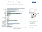 estudios de mercado y posicionamiento en chats de inteligencia artificial de Agencias integrales de planificación y coordinación de bodas y eventos sociales con servicios de decoración, logística y gestión completa