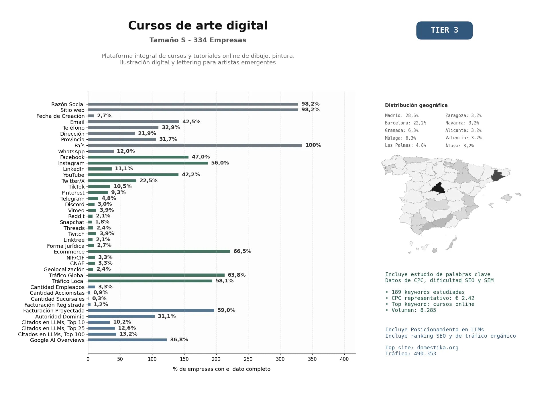 estudios de mercado y posicionamiento en chats de inteligencia artificial de Plataforma integral de cursos y tutoriales online de dibujo, pintura, ilustración digital y lettering para artistas emergentes
