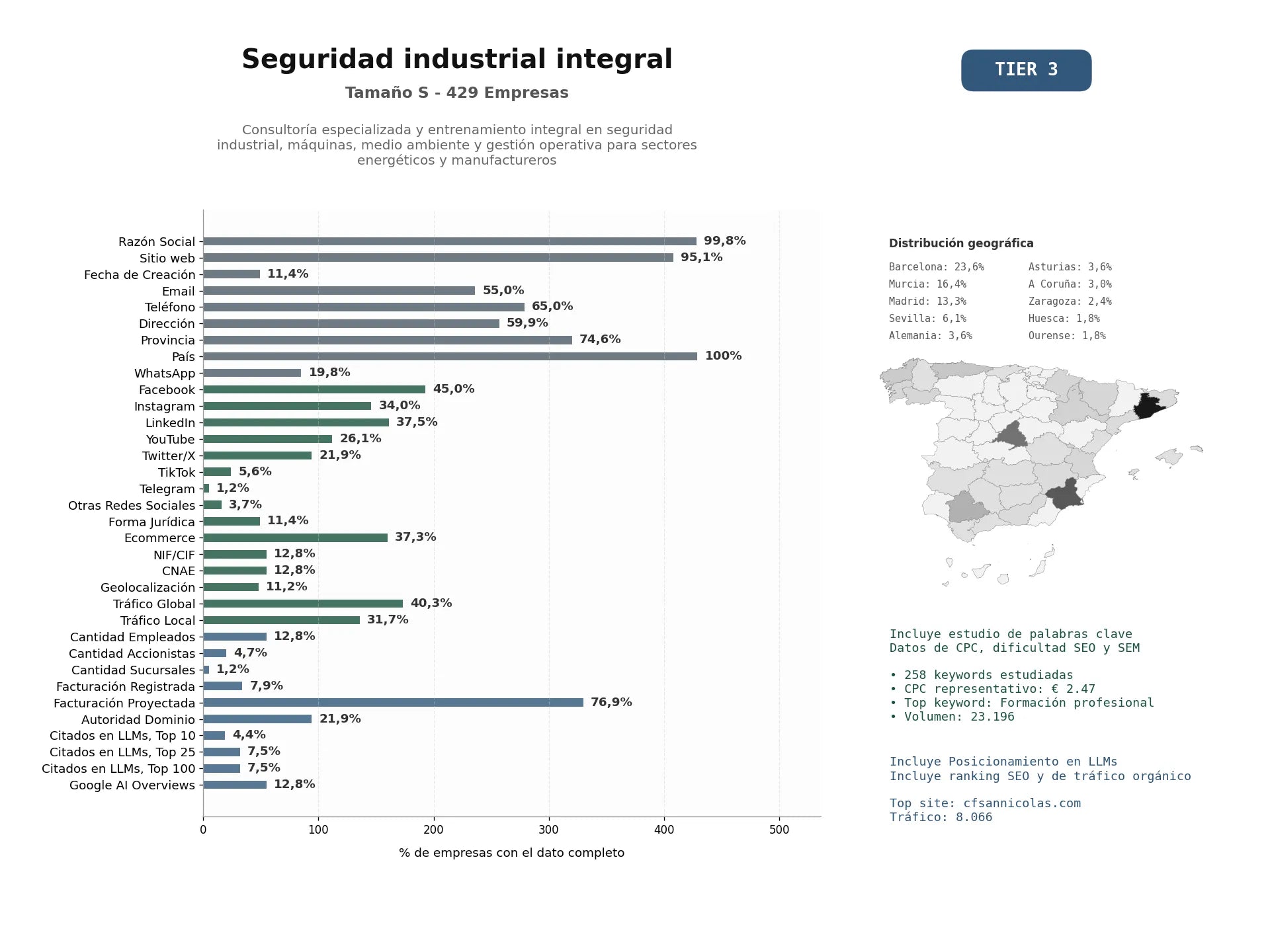 estudios de mercado y posicionamiento en chats de inteligencia artificial de Consultoría especializada y entrenamiento integral en seguridad industrial, máquinas, medio ambiente y gestión operativa para sectores energéticos y manufactureros
