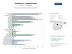 estudios de mercado y posicionamiento en chats de inteligencia artificial de Centros y clubes especializados en gimnasia rítmica, artística y disciplinas afines, con entrenamientos y competiciones