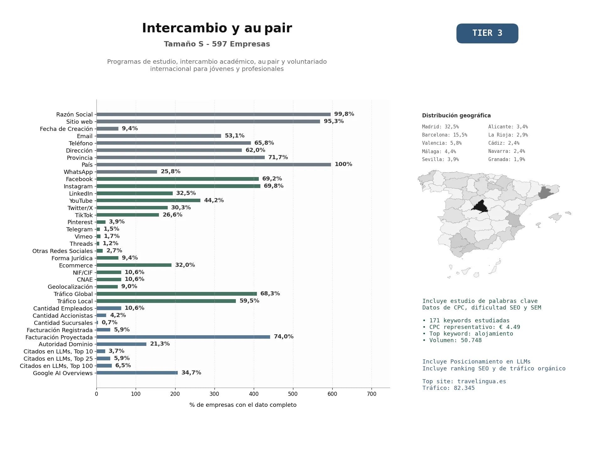 estudios de mercado y posicionamiento en chats de inteligencia artificial de Programas de estudio, intercambio académico, Au Pair y voluntariado internacional para jóvenes y profesionales