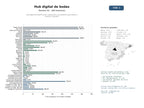 estudios de mercado y posicionamiento en chats de inteligencia artificial de Hub digital de planificación, inspiración y proveedores para bodas y eventos nupciales