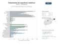 estudios de mercado y posicionamiento en chats de inteligencia artificial de Servicios integrales de tratamientos térmicos, termoquímicos y recubrimientos protectores para metales en industrias metalúrgicas