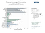 estudios de mercado y posicionamiento en chats de inteligencia artificial de Servicios integrales de tratamientos térmicos, termoquímicos y recubrimientos protectores para metales en industrias metalúrgicas