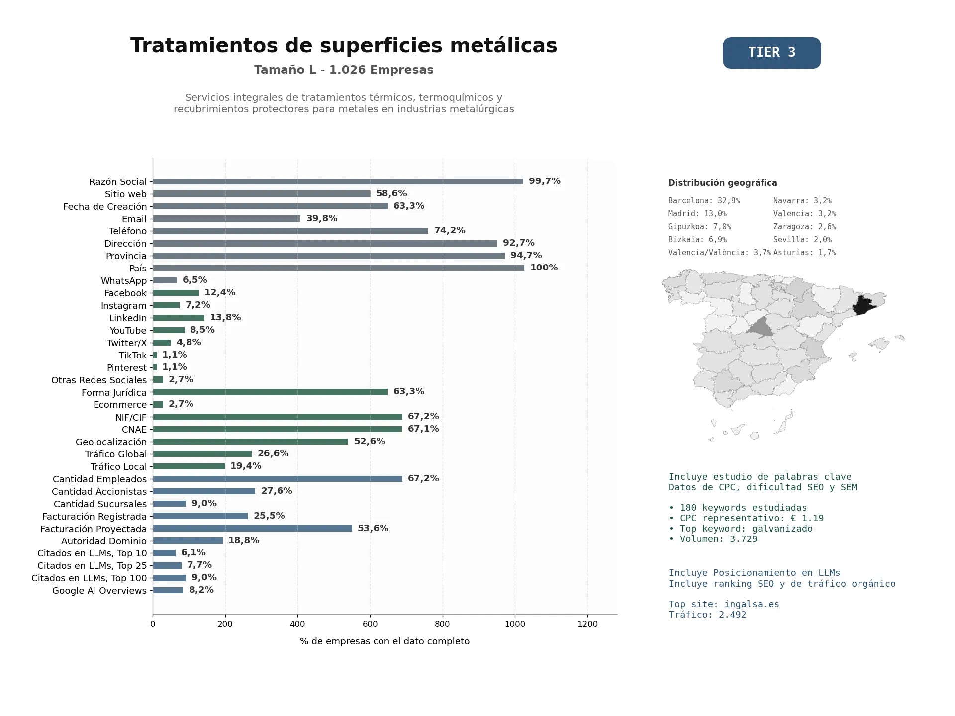 estudios de mercado y posicionamiento en chats de inteligencia artificial de Servicios integrales de tratamientos térmicos, termoquímicos y recubrimientos protectores para metales en industrias metalúrgicas