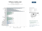 estudios de mercado y posicionamiento en chats de inteligencia artificial de Desarrollo integral de software a medida, apps móviles y sitios web con enfoque en marketing digital