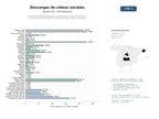 estudios de mercado y posicionamiento en chats de inteligencia artificial de Plataformas web especializadas en descarga y conversión de videos y audios de redes sociales como Instagram, TikTok, Twitter y Facebook