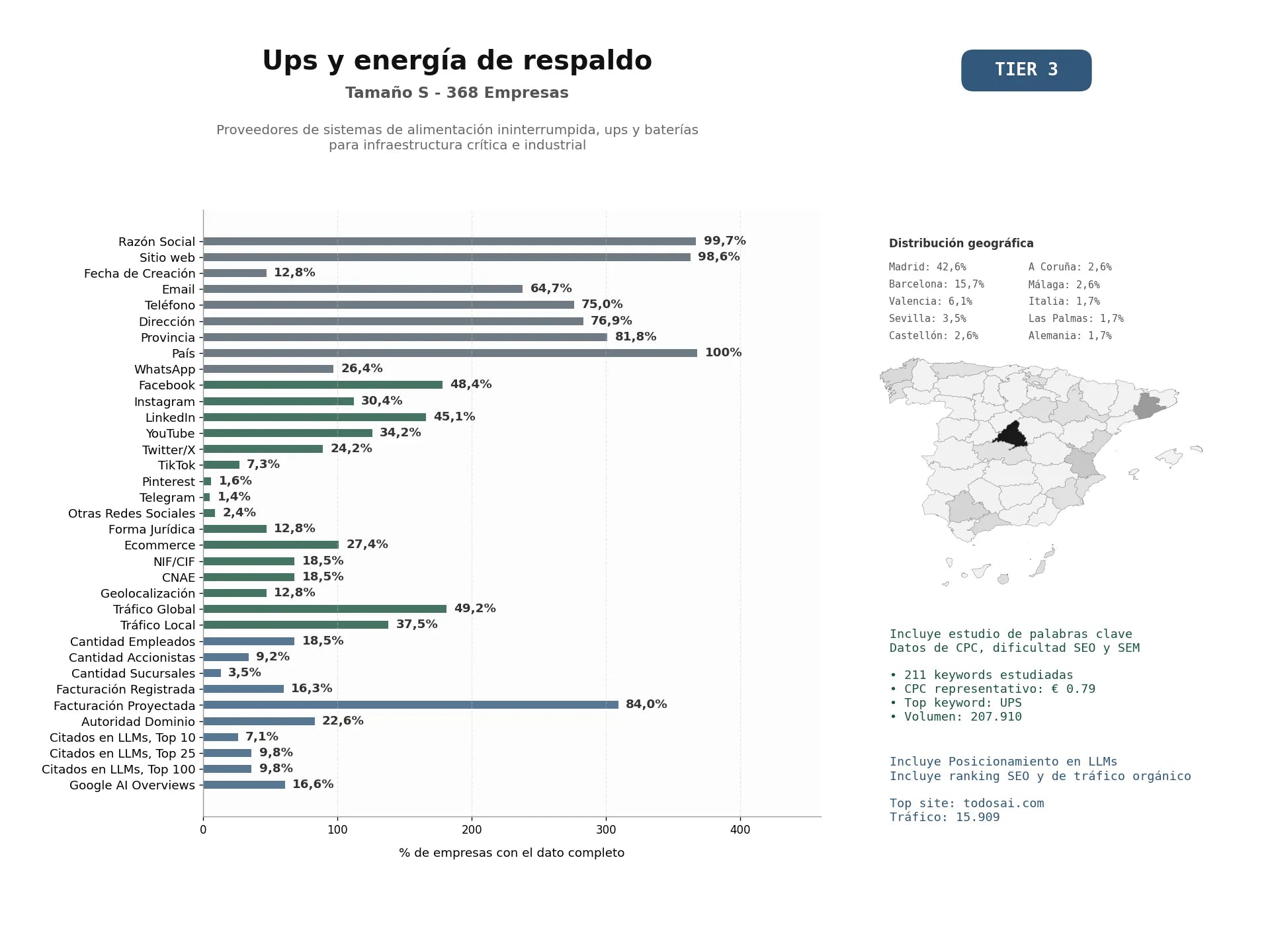 estudios de mercado y posicionamiento en chats de inteligencia artificial de Proveedores de sistemas de alimentación ininterrumpida, UPS y baterías para infraestructura crítica e industrial