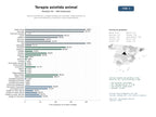 estudios de mercado y posicionamiento en chats de inteligencia artificial de Red de intervención y terapia asistida con animales, entrenamiento de perros de asistencia y educación canina especializada
