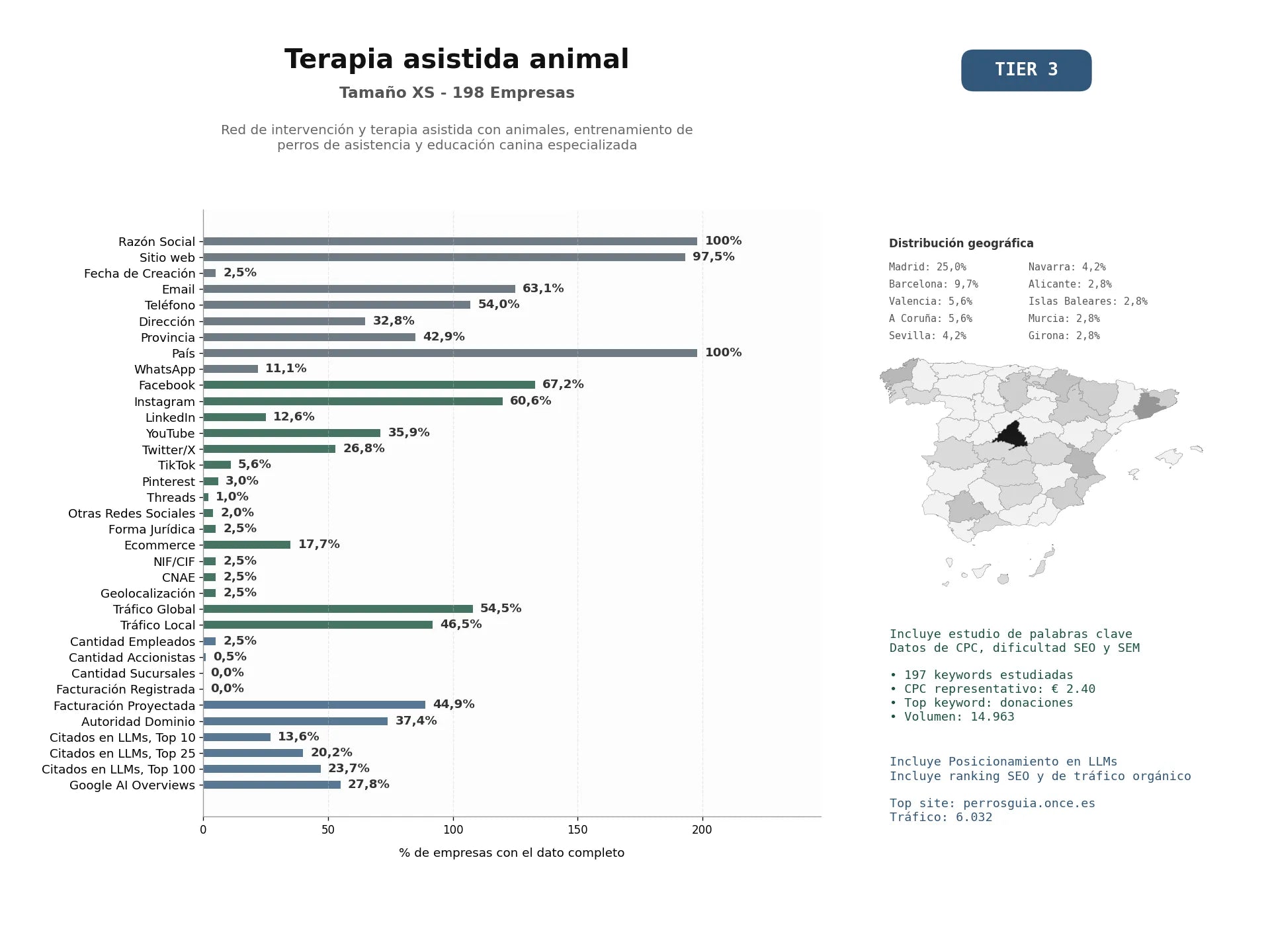 estudios de mercado y posicionamiento en chats de inteligencia artificial de Red de intervención y terapia asistida con animales, entrenamiento de perros de asistencia y educación canina especializada